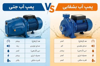 تفاوت پمپ جتی و بشقابی