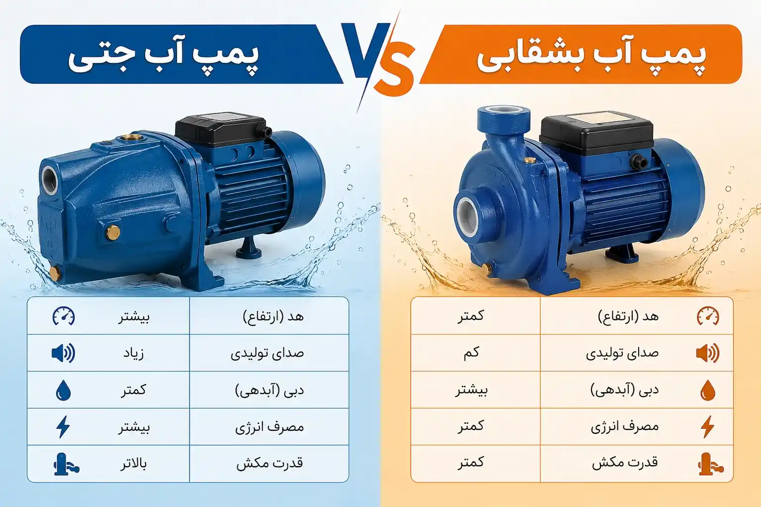 تفاوت پمپ جتی و بشقابی